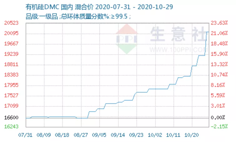 美国或允许厂商向华为销售非5G芯片;蚂蚁网申金额创历史纪录