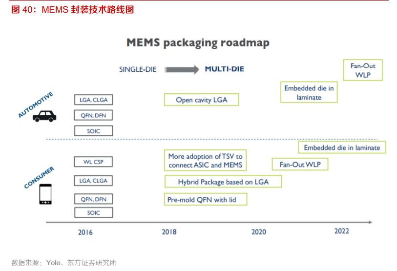 电子元器件行业专题：MEMS黄金时代到来，国内厂商加速成长