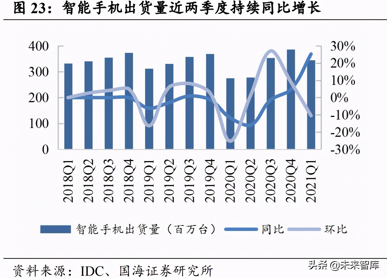 半导体产业深度报告：半导体的两次跨越和引领主线