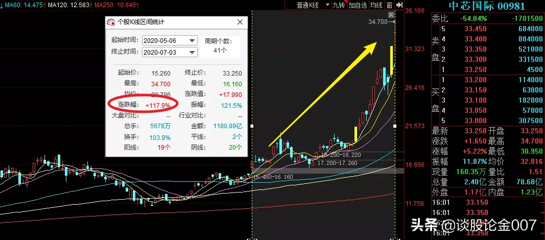 券商暴涨！牛市路线图来了，记好这份口诀（附