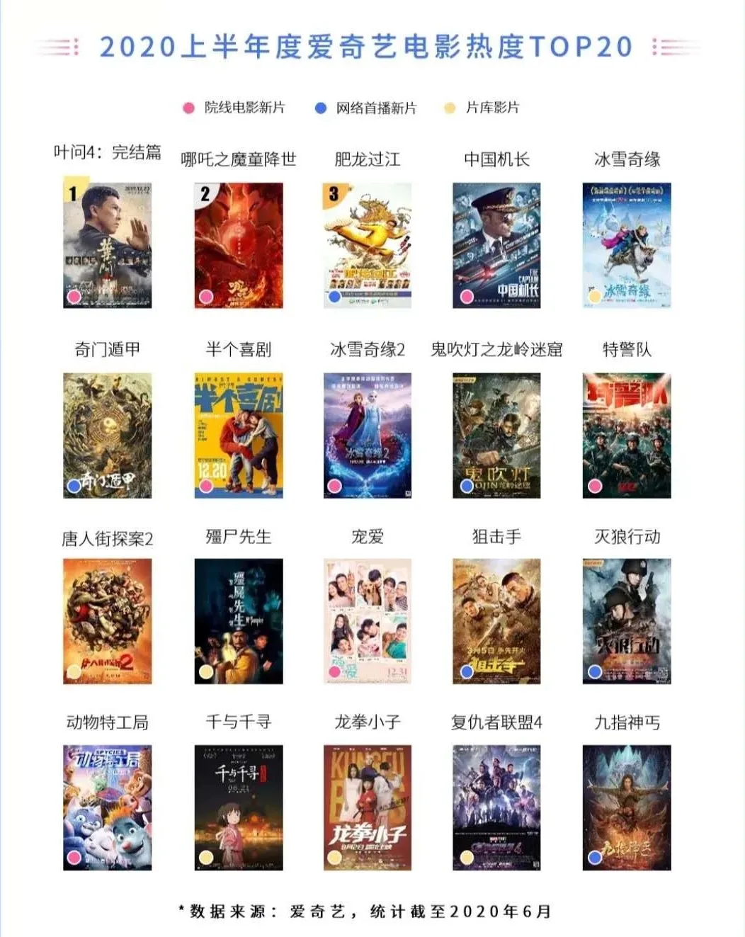 影院停摆170天，视效大片上线能给行业带来什么？