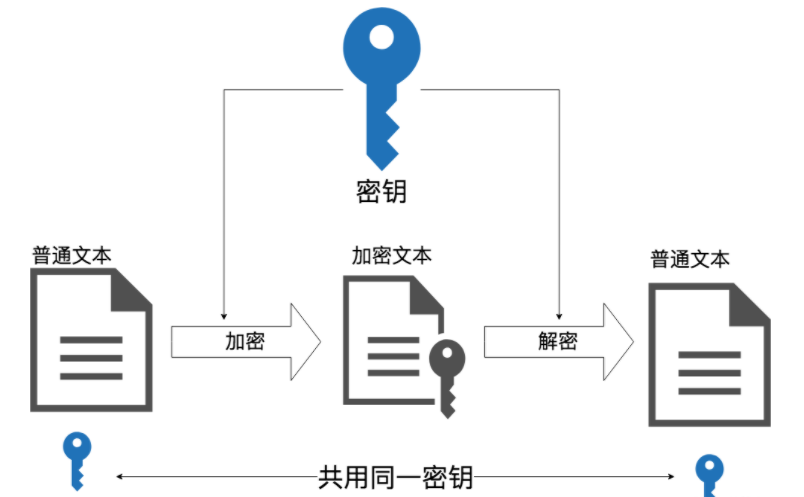 对API网关注册和接入的接口安全管理总结