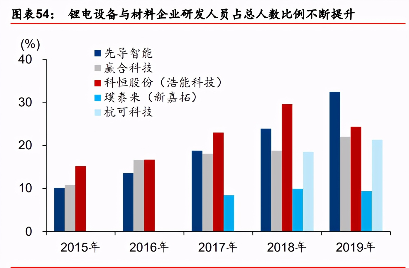 装备制造业2021年度策略：重塑估值，聚焦三大主线