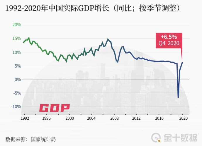 日媒预测中国经济2028年超过美国，我国刚刚回应：这不是最重要的