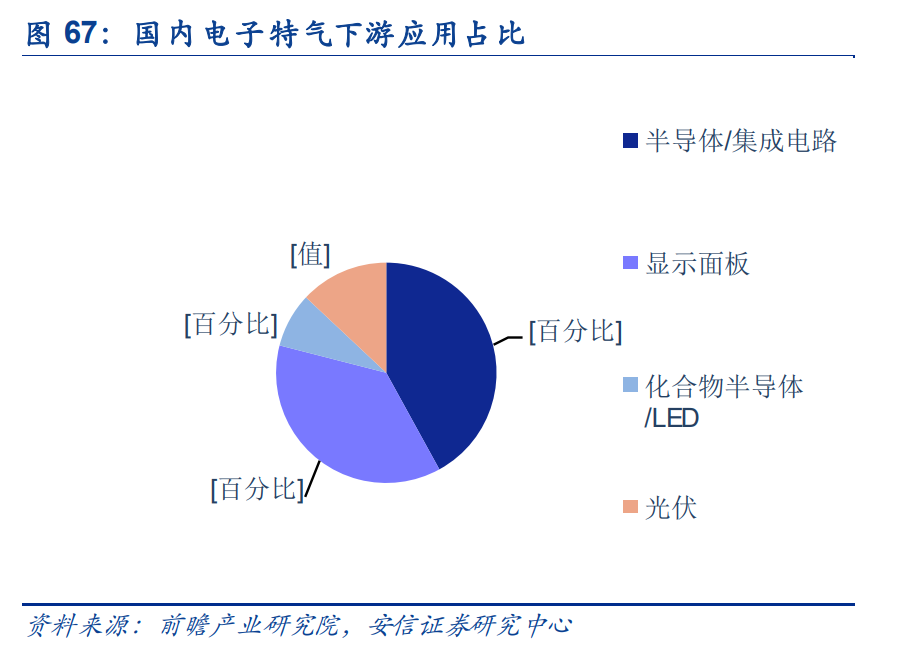 化工行业深度报告：需求复苏和补库共振，化工行业景气可期