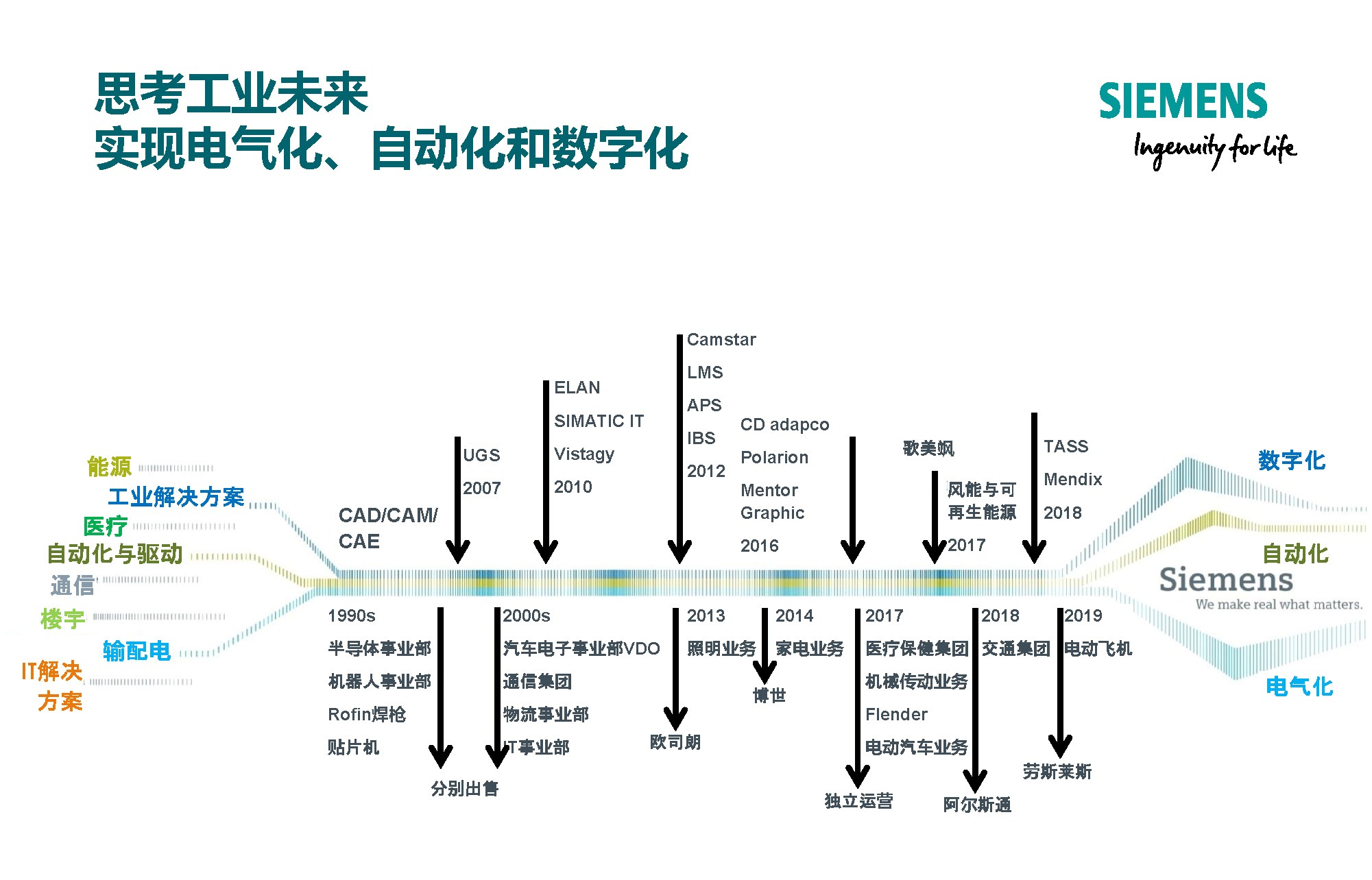 西门子专家报告：新能源汽车多学科多尺度全寿命周期的研发体系