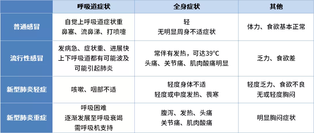 局部地区疫情反复，每个人都必须收好这份新冠肺炎日常防护指南