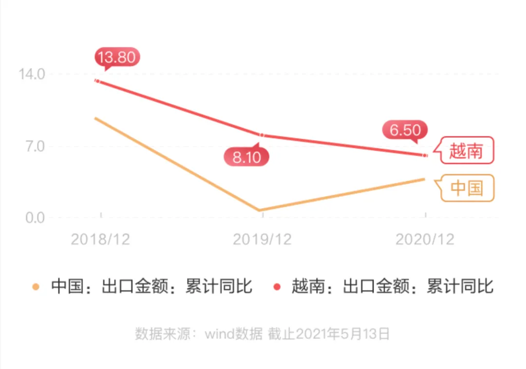 越南基金走红基金市场，行业大佬纷纷打CALL