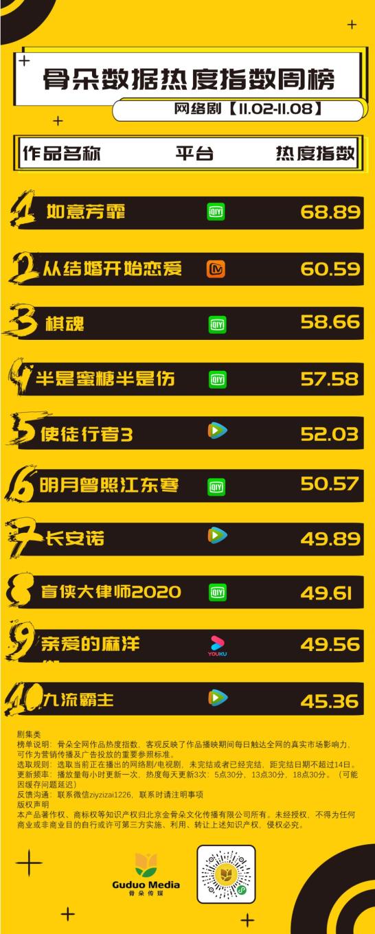 如意芳霏 热度全网第一 海外表现亮眼 娱乐 蛋蛋赞