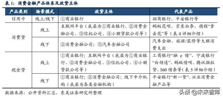数字金融专题报告：互联网借贷行业深度研究