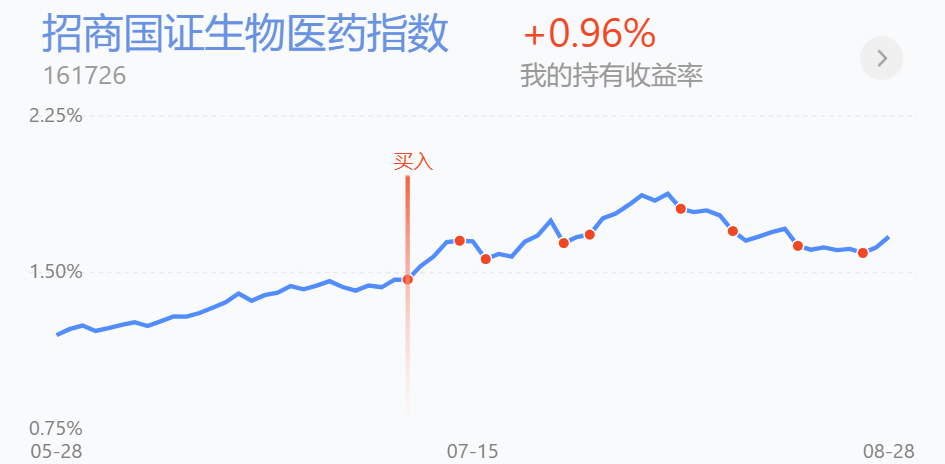 解读丨建材高位还能不能拿，医药止跌反弹怎么看？