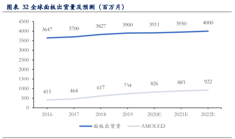TCL科技深度解析：聚焦面板市场，布局硅片赛道