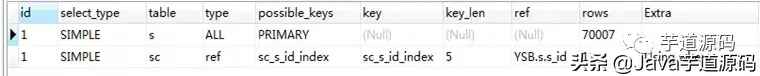 一次非常有意思的 SQL 优化经历:从 30248.271s 到 0.001s