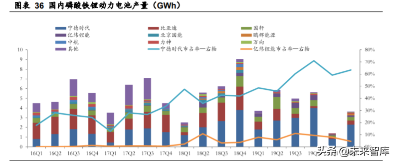 德方纳米深度解析：磷酸铁锂强势回归，龙头扬帆起航