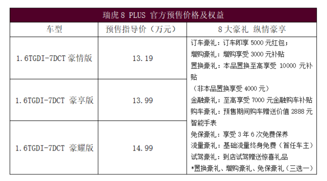 13.19万-14.99万 瑞虎8 PLUS北京车展正式预售