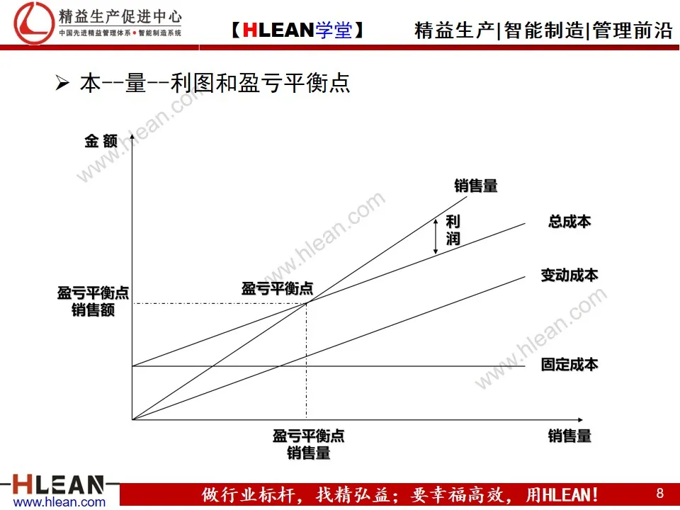 「精益学堂」制造业的成本控制