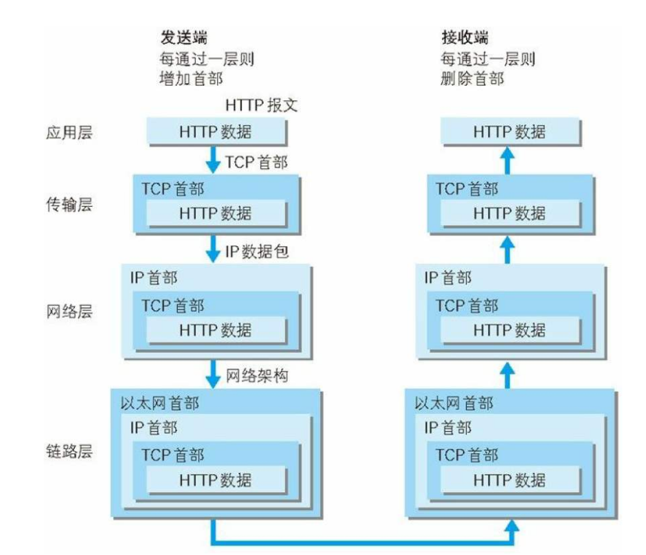 HTTP代理IP使用要点