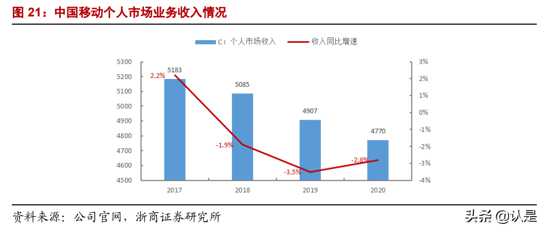 中国移动深度报告：低估的全球领先电信运营商