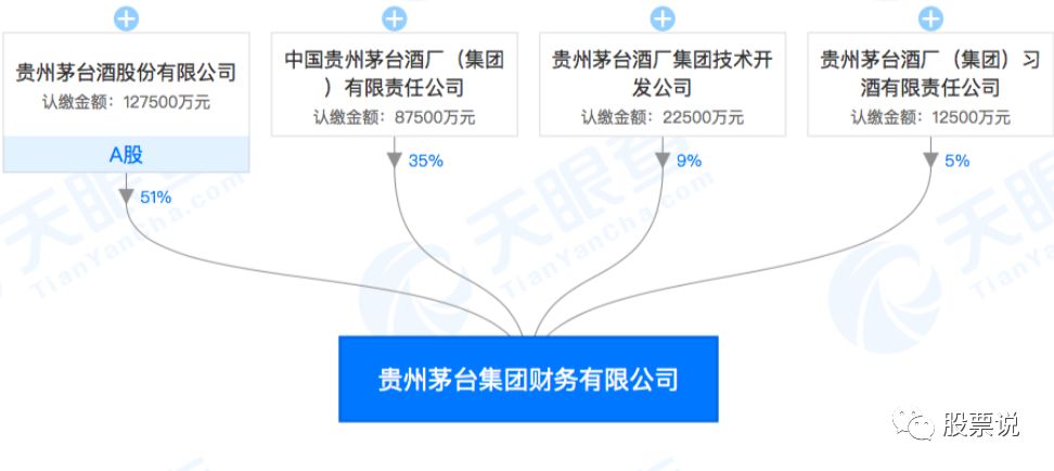 茅台业绩增速放缓，今年产量有瓶颈，千亿货币