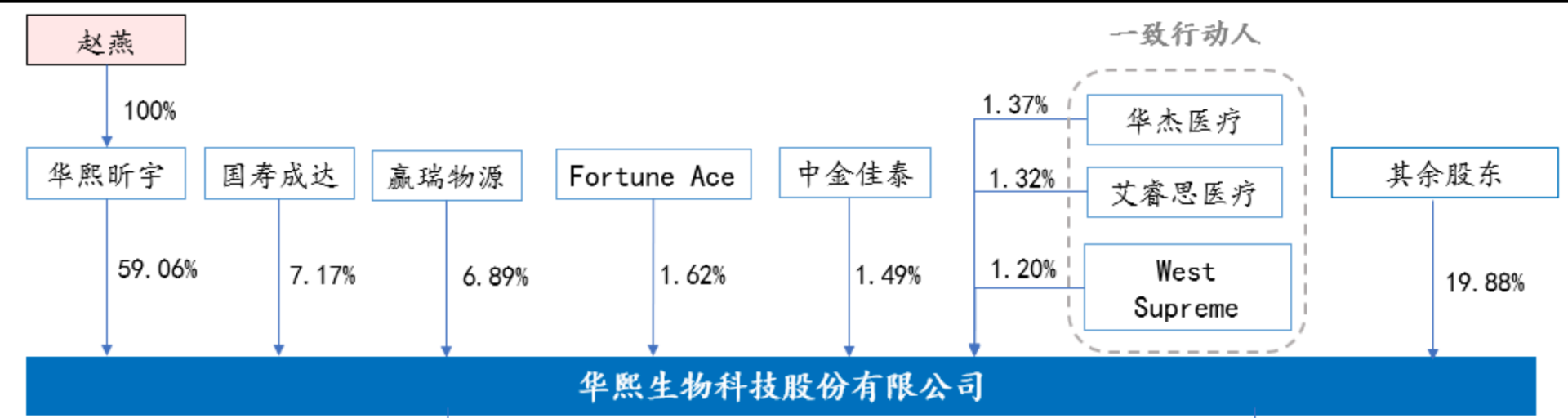 下一个贵州茅台，比白酒还好的赛道，华熙生物，医美行业集大成者