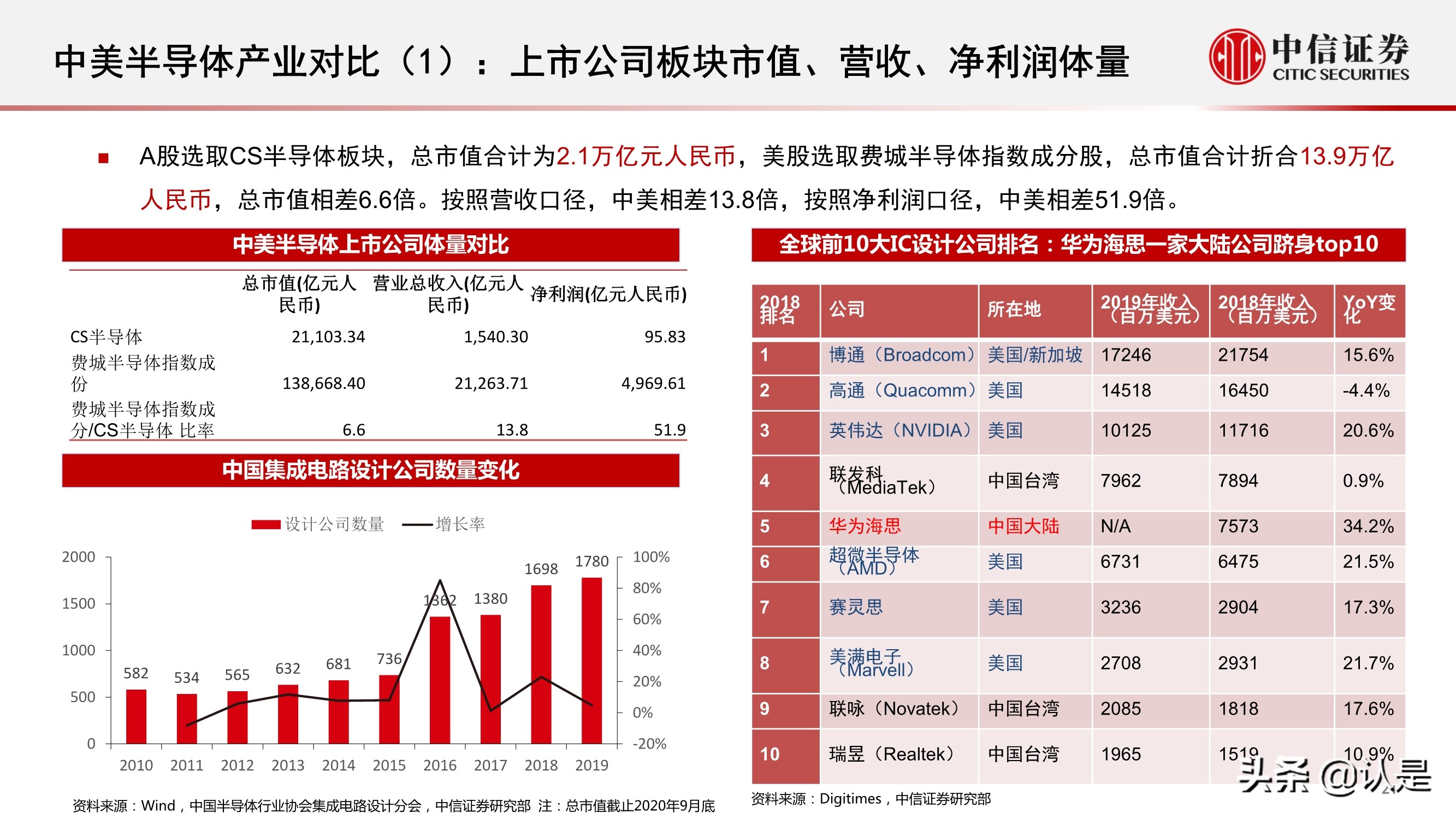 电子行业2021年三季度投资策略:半导体和苹果链