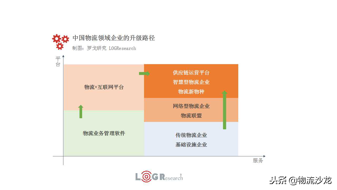揭秘百世智慧供应链的野心