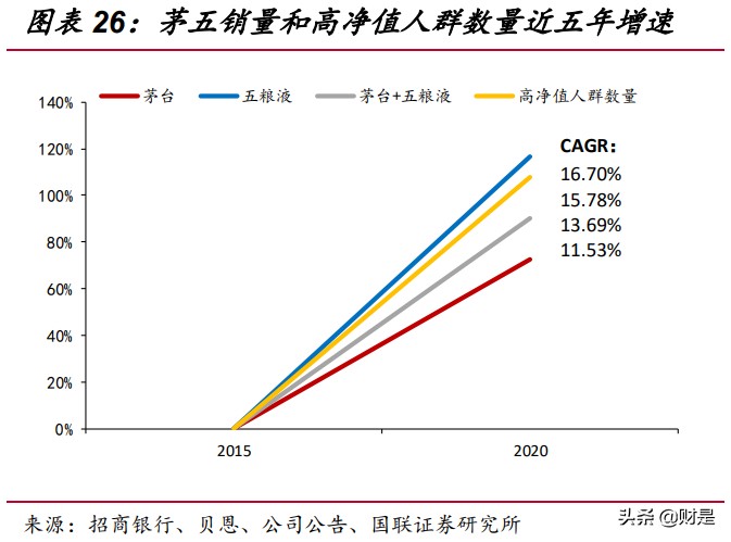 高端白酒行业研究：高景气延续，供需格局优化