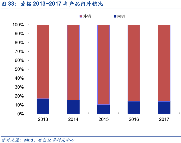 曾经“谈性色变”的中国，是怎么成为情趣用品第一大国的？