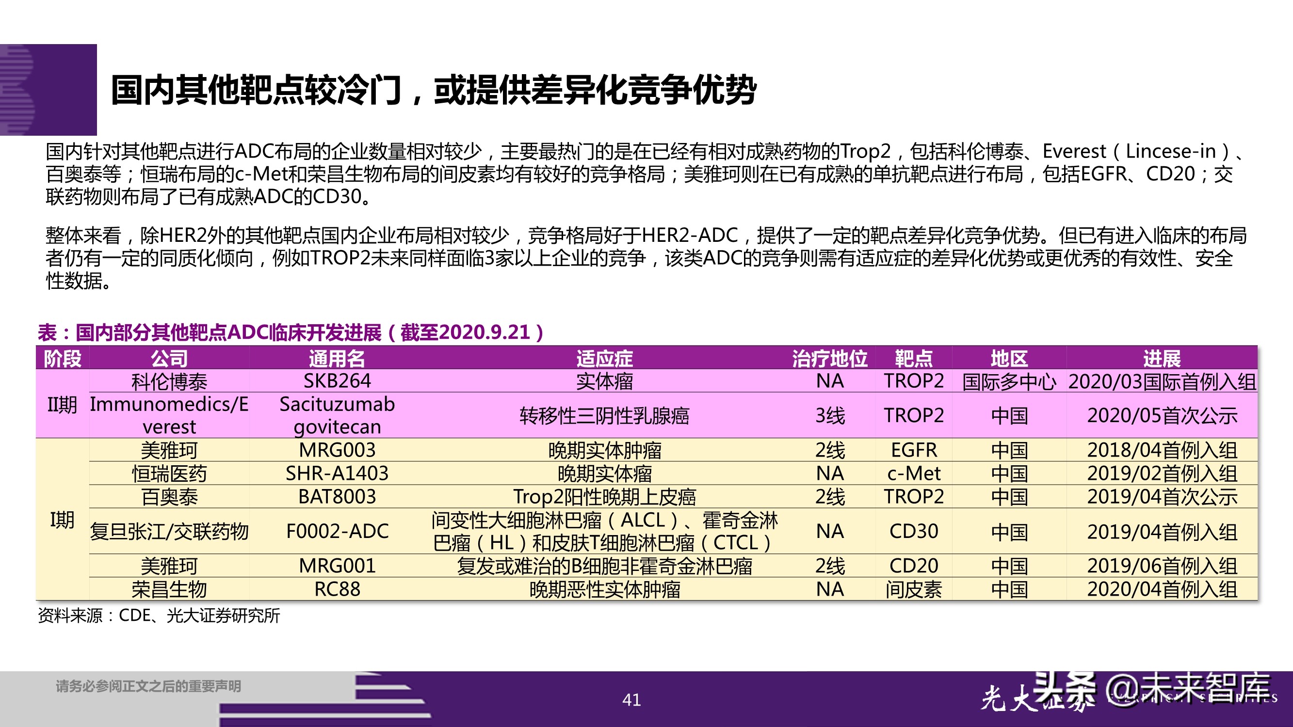 抗体偶联药物ADC投资研究：行业风起云涌，差异化竞争是关键