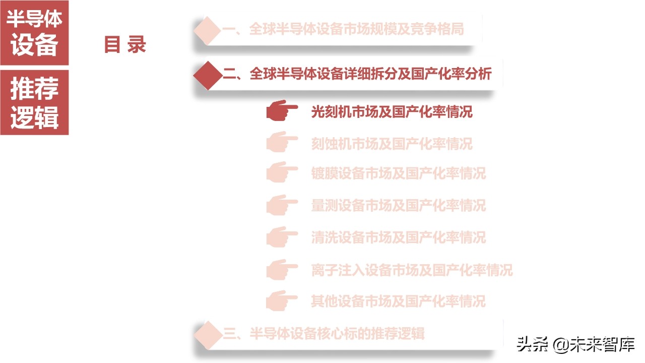 뵼豸ҵ164ҳȽ뵼ǰ7豸