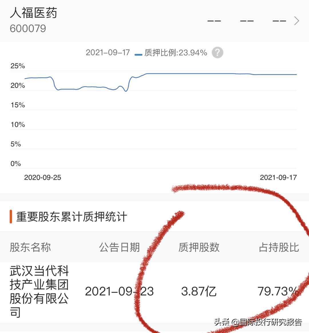 行贿败露：人福医药变人“祸”医药！河南：中