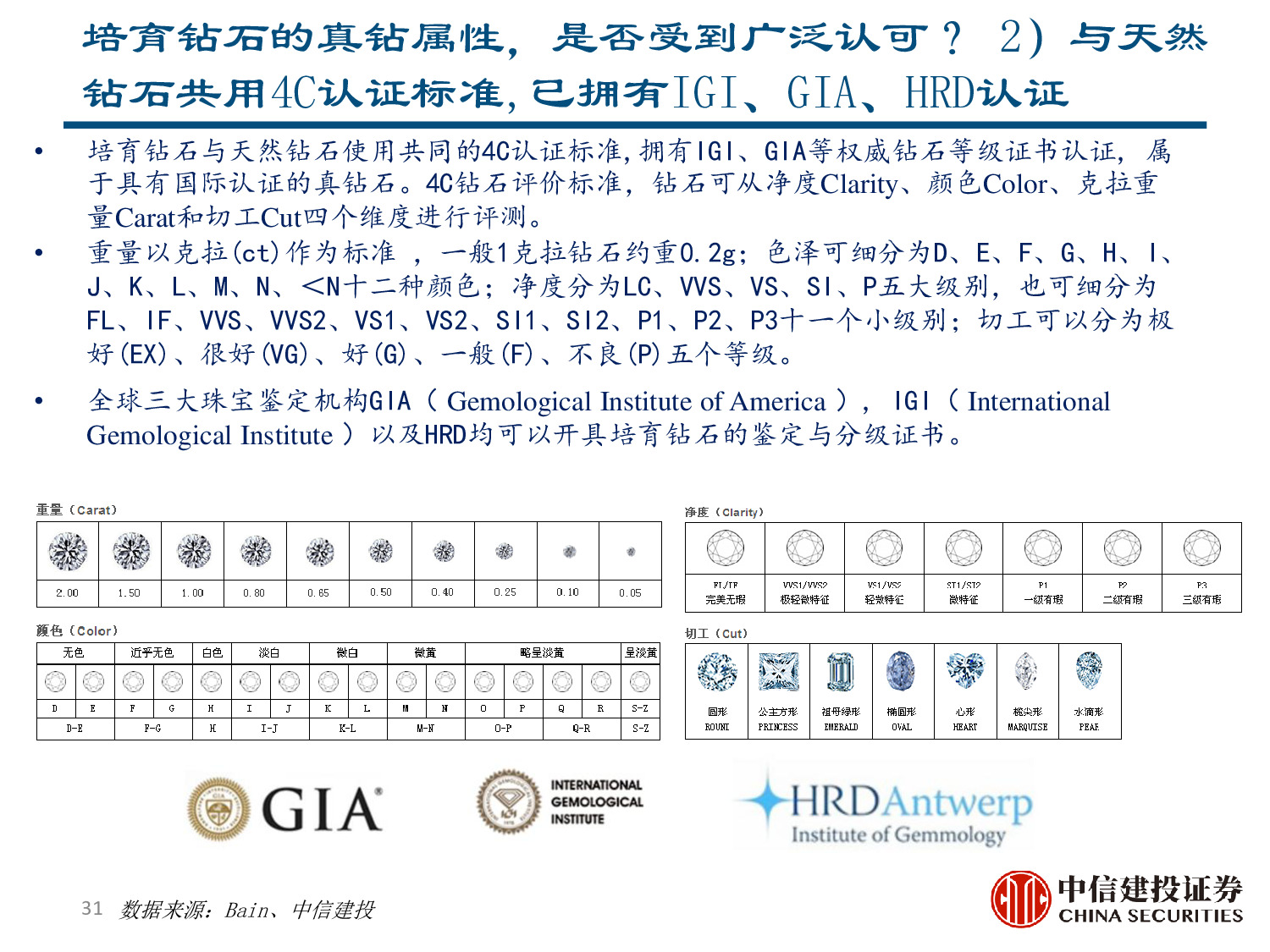 力量钻石专题报告：快速崛起的培育钻石制造商