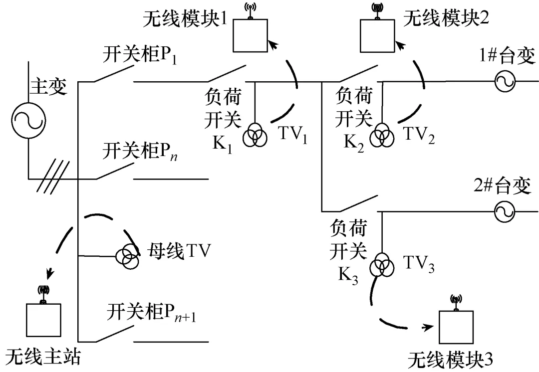 利用電力物聯網技術，實時識別配電網的斷線故障