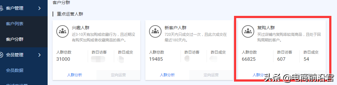 打造精准人群标签，抓取消费者产品需求，快速提升店铺流量和转化