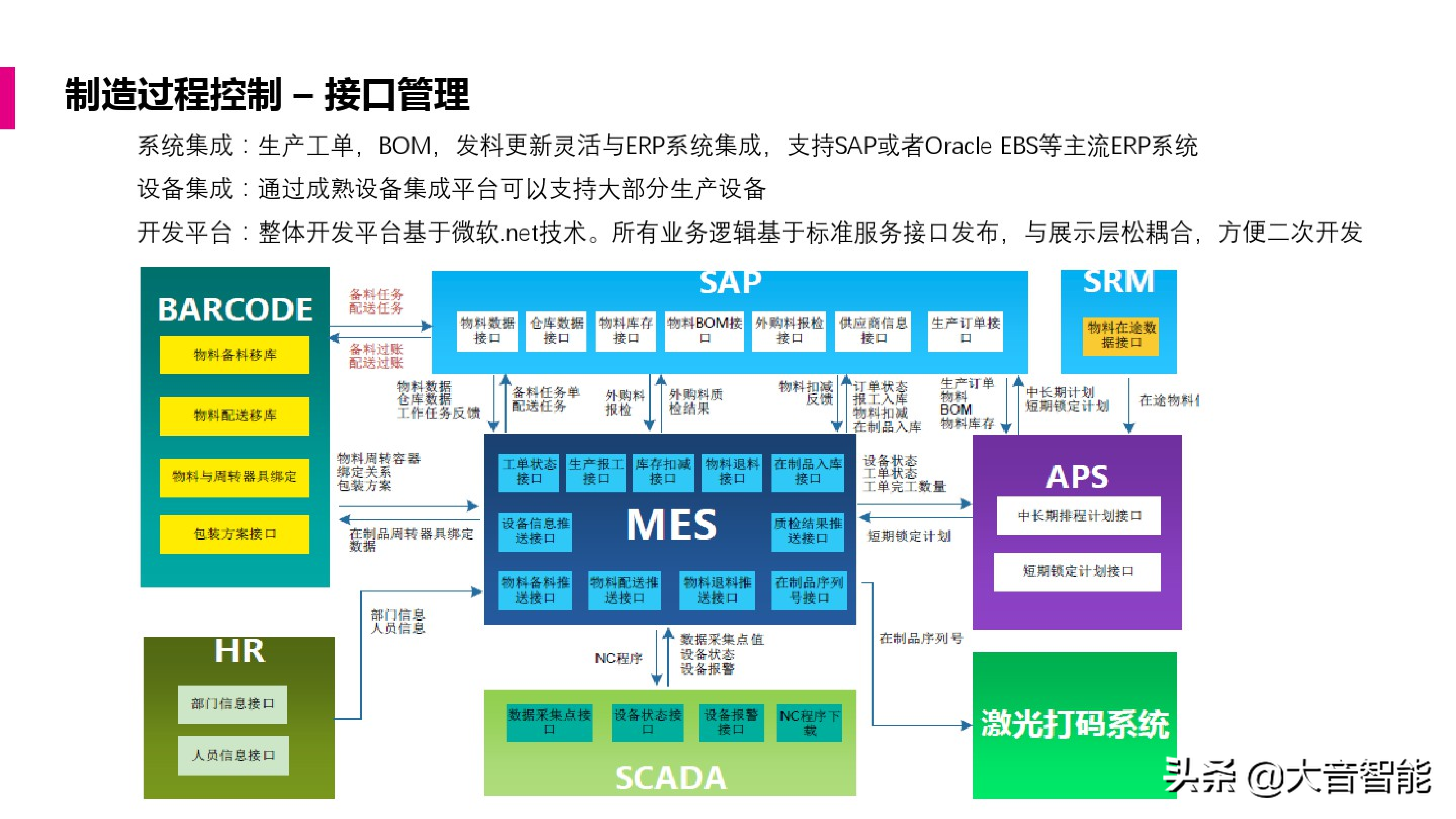 智慧工厂解决方案合集：MES系统解决方案