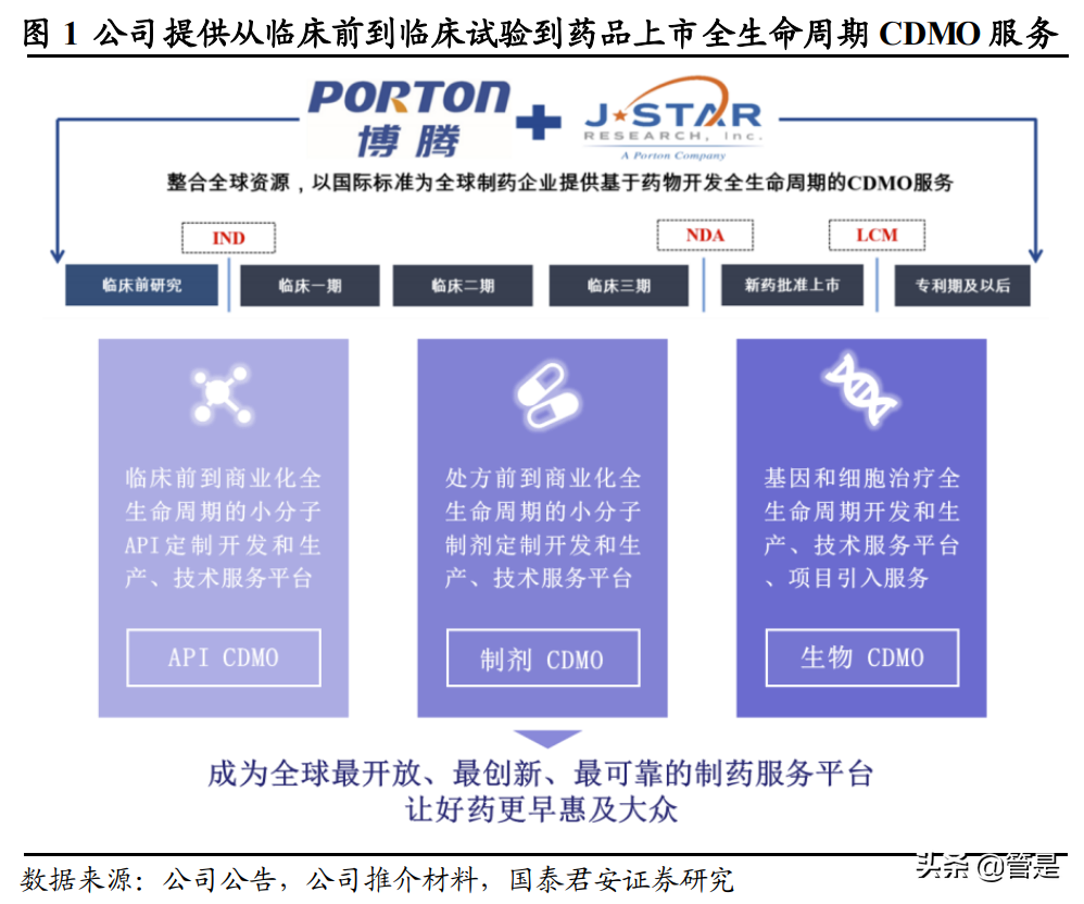 博腾股份专题研究报告：聚焦精益变革，引领涅槃腾飞