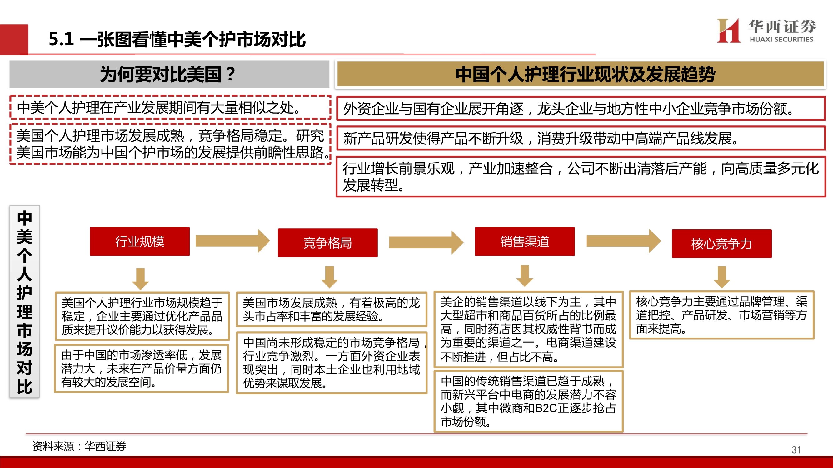 个护行业深度报告：质造升级&新零售渠道驱动，助力国产品牌