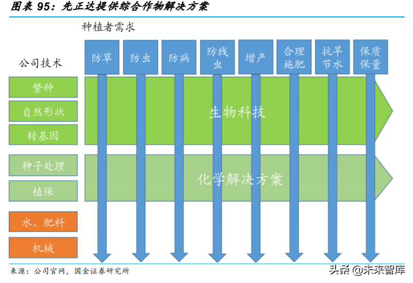 基础化工行业专题：农药行业深度研究与投资策略