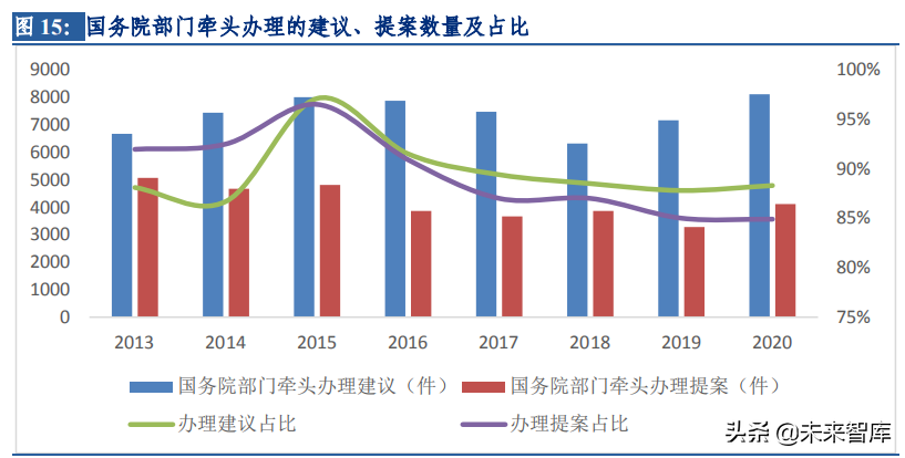 通信行业分析报告：打造数字中国，通信发展可期
