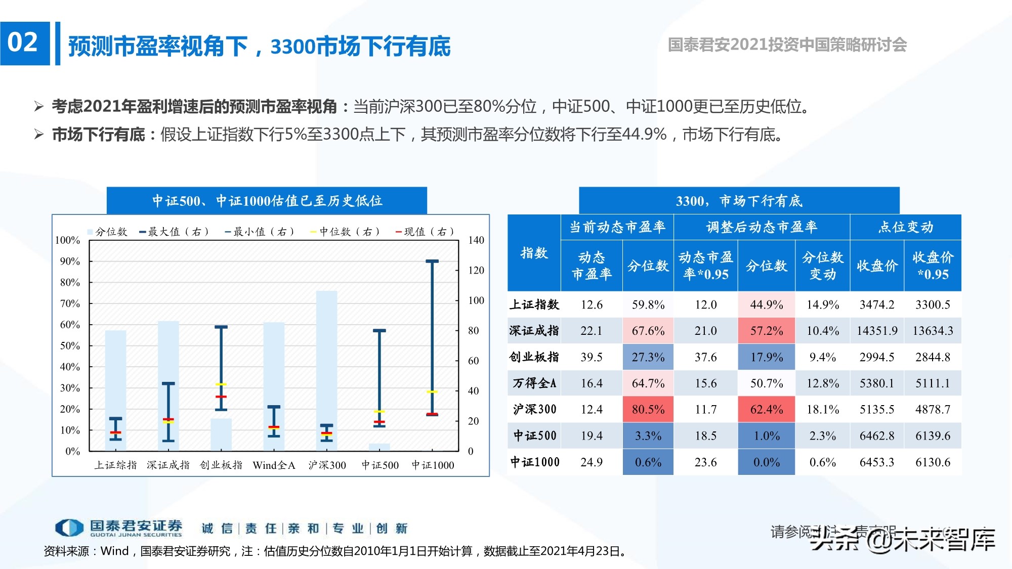 2021年春季A股投資策略展望：制造的中段，科技的起點