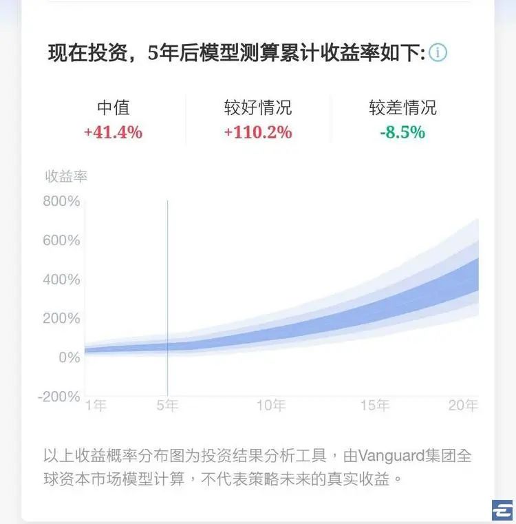 蚂蚁+先锋领航「帮你投」，你需要这样的「双剑