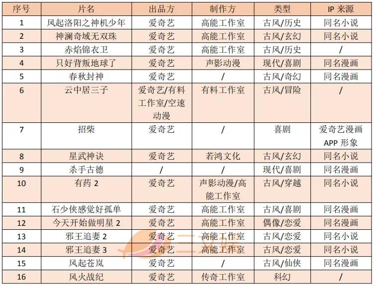 三文娱 爱奇艺q3内容成本47亿元 订阅会员1 048亿