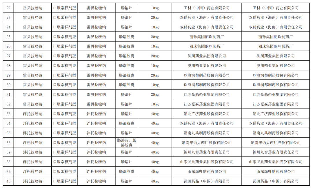 22个药，执行带量采购（附名单）