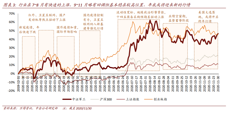 航空航天产业深度报告：剖析九大问题，关注两条主线、两条赛道