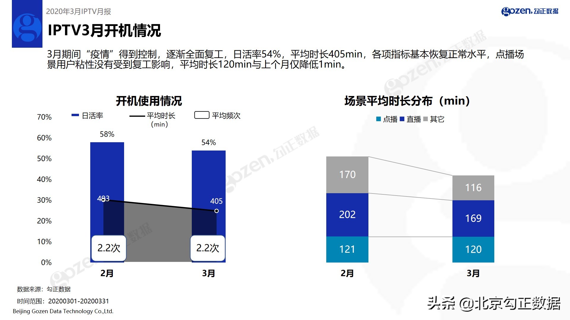 《安家》帮助东方卫视、北京卫视收视率上涨—2020年3月IPTV月报