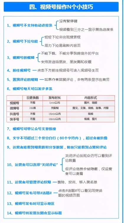 （2）视频号运营地图 如何玩转视频号