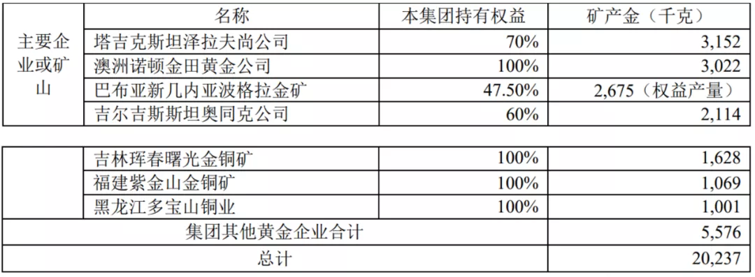 经过四个月的斡旋后，紫金矿业“最赚钱”的金矿迎来转机