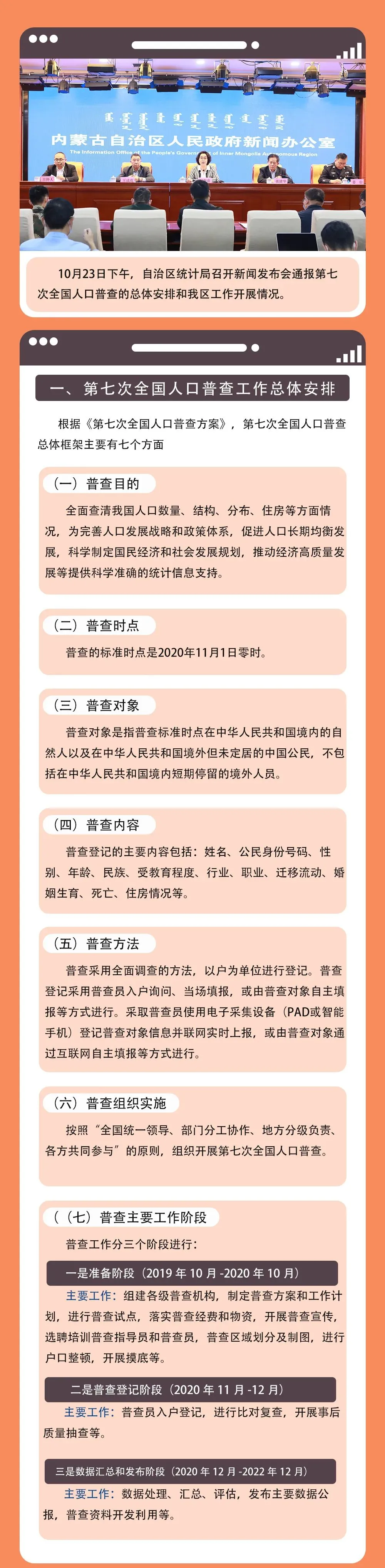 第七次全国人口普查，这些你需要知道