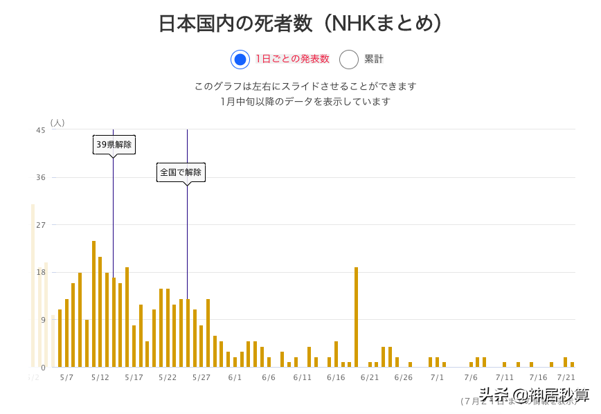 不出门到底能不能降低新冠死亡率？7阶段模型终于揭开这个谜底