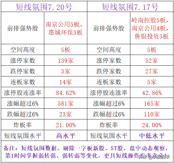 「必看」7月21号重点干这个票——炸裂，A股将迎